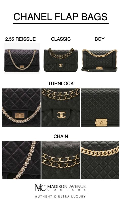 chanel bag brand|different types of Chanel bags.